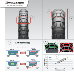 Bridgestone Battlax Adventurecross AX41 - Schema gomme